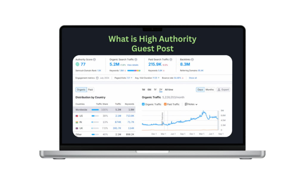 High Authority Link building