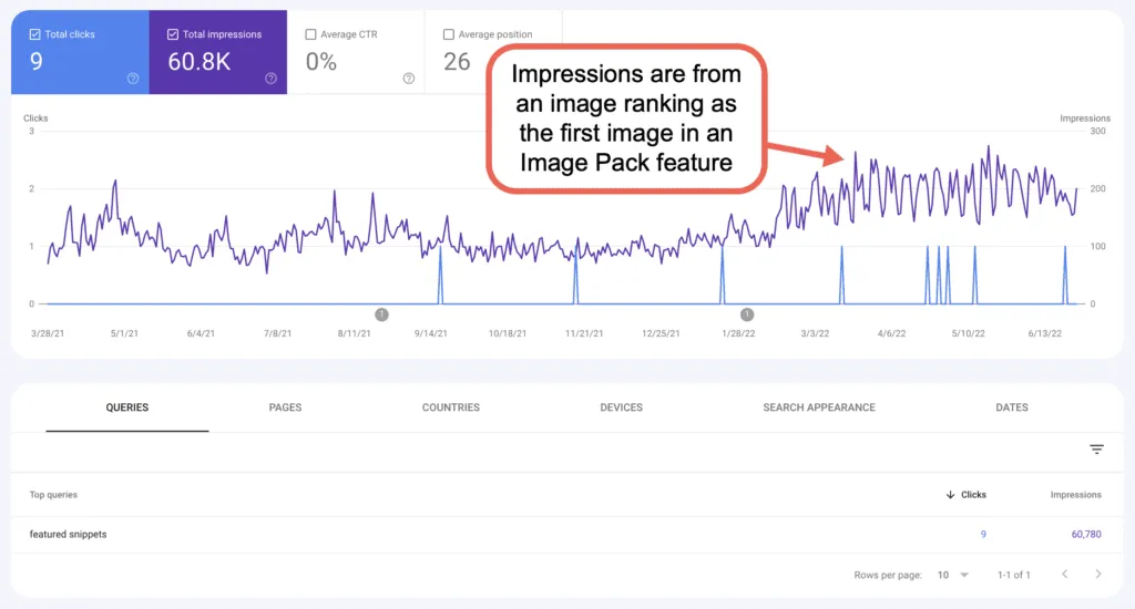 image pack impressions in google search console 1024x550 1