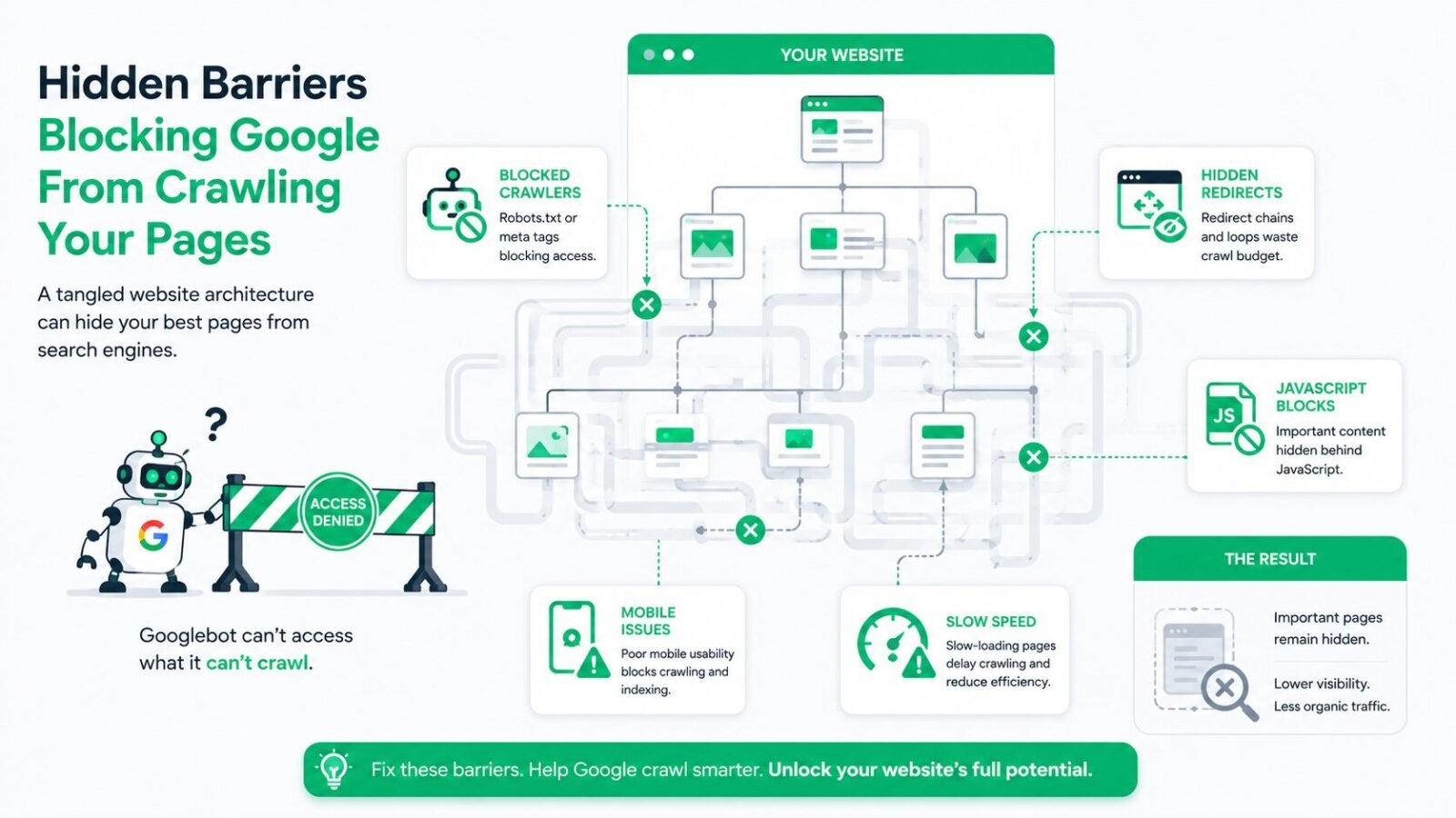 Technical SEO Issues That Kill Rankings